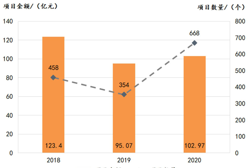 2020年土壤修复行业发展报告要点内容