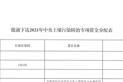 近日河北省财政厅下达2021年中央土壤污染防治专项资金通知