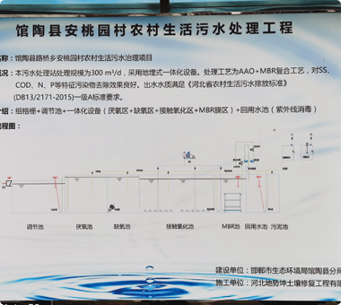 农村生活污水治理案例