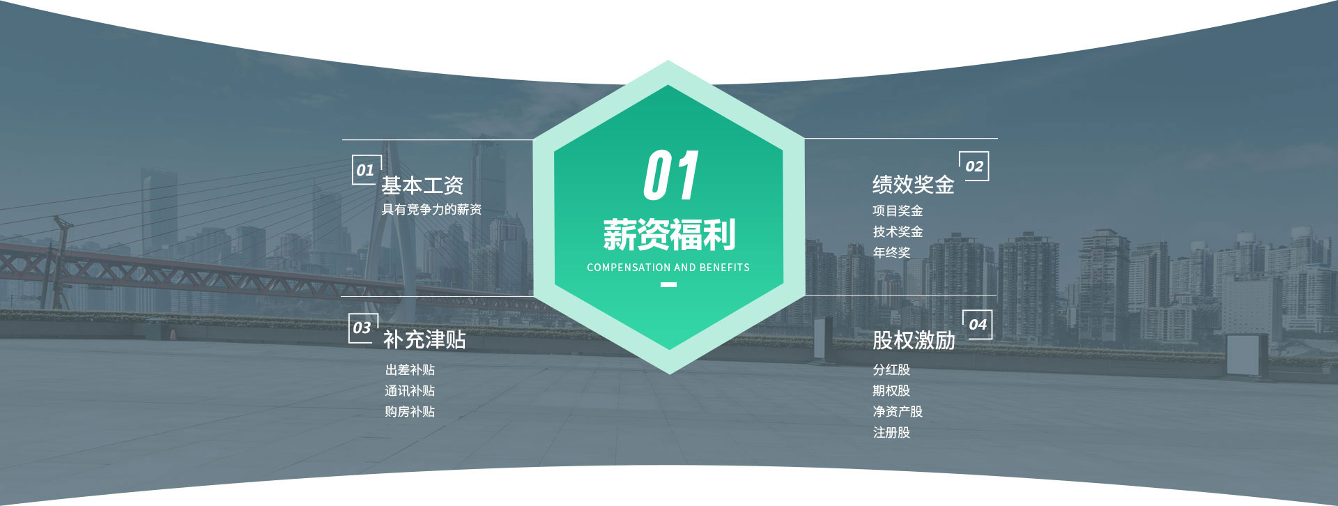 薪资福利