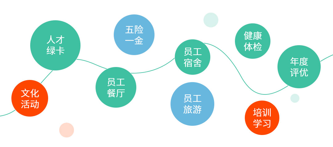 员工福利
