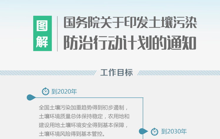 土壤污染防治行动计划实施情况评估考核规定