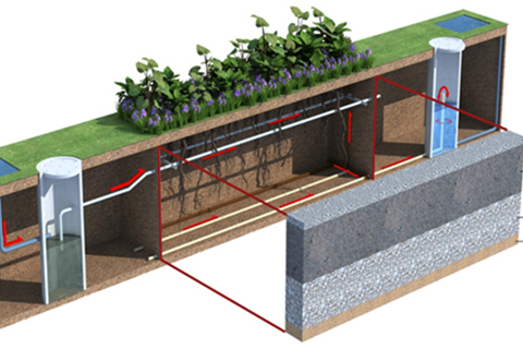 低污染水体治理-生态砾石床工艺